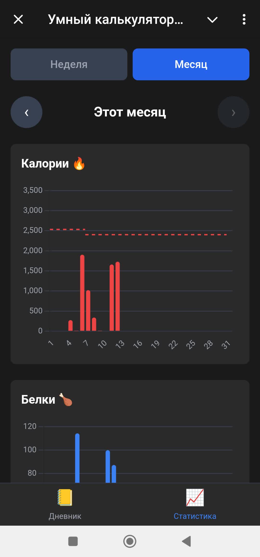 Месячная статистика калорий - графики и прогресс